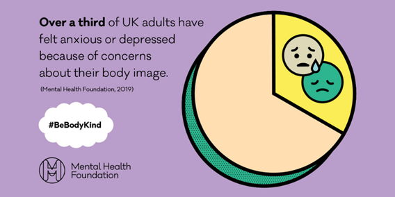 MHAW 2019 Body Image Stats