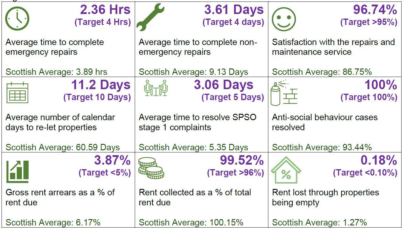 2025-2026 Performance to 30 June 2025